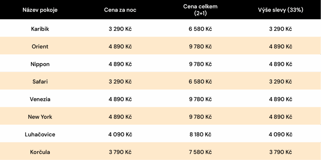 tabulka cen 2+1