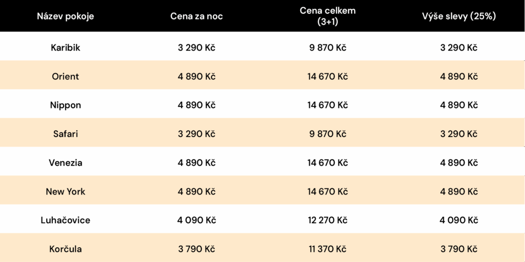 tabulka cen 3+1